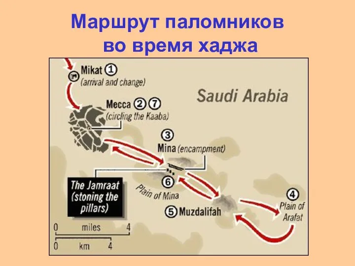 Маршрут паломников во время хаджа