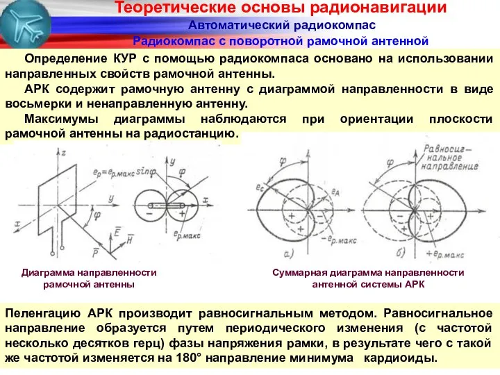 Радиокомпас с поворотной рамочной антенной Определение КУР с помощью радиокомпаса основано