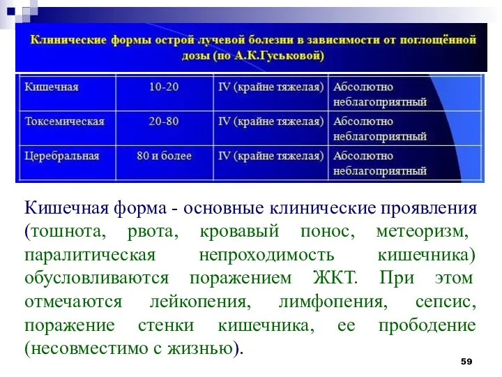 Кишечная форма - основные клинические проявления (тошнота, рвота, кровавый понос, метеоризм,