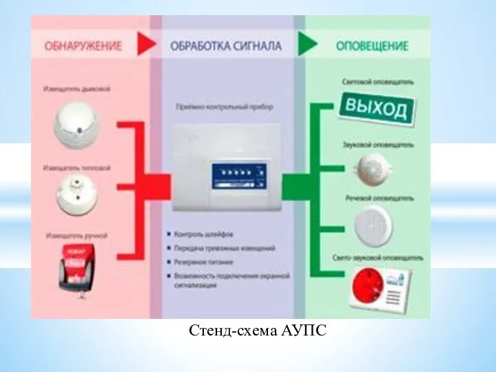 Стенд-схема АУПС