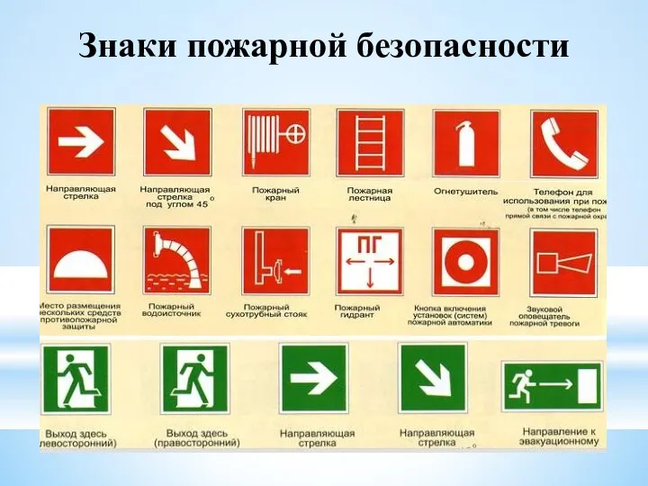 Знаки пожарной безопасности