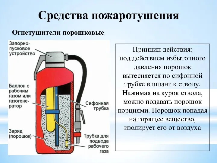 Средства пожаротушения Огнетушители порошковые Принцип действия: под действием избыточного давления порошок