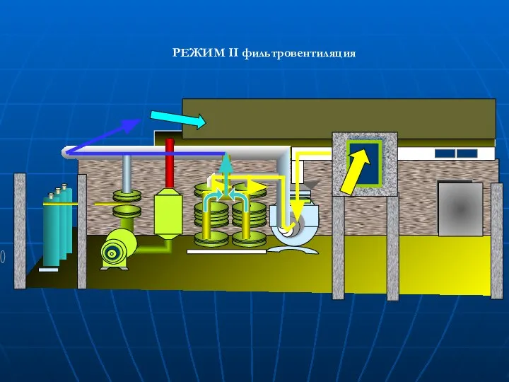 РЕЖИМ II фильтровентиляция