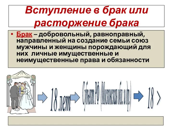 Вступление в брак или расторжение брака Брак – добровольный, равноправный, направленный