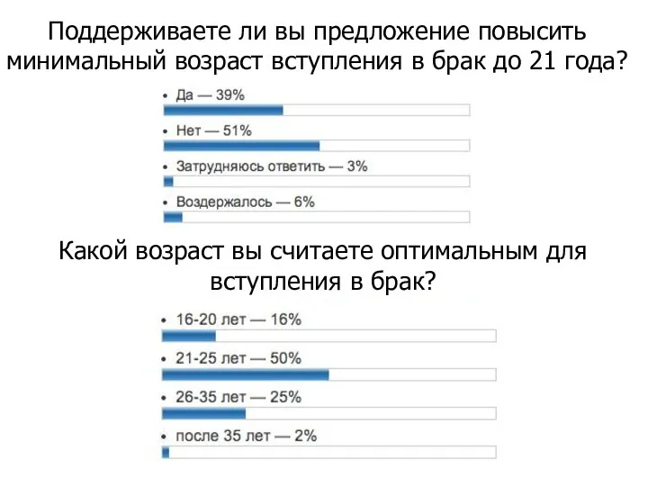 Поддерживаете ли вы предложение повысить минимальный возраст вступления в брак до