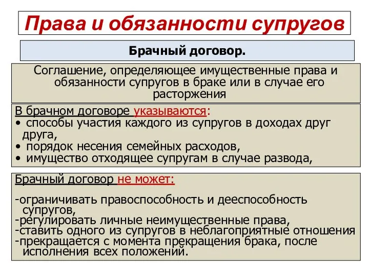 Права и обязанности супругов Брачный договор. Соглашение, определяющее имущественные права и