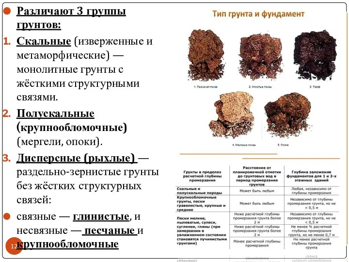 Различают 3 группы грунтов: Скальные (изверженные и метаморфические) — монолитные грунты