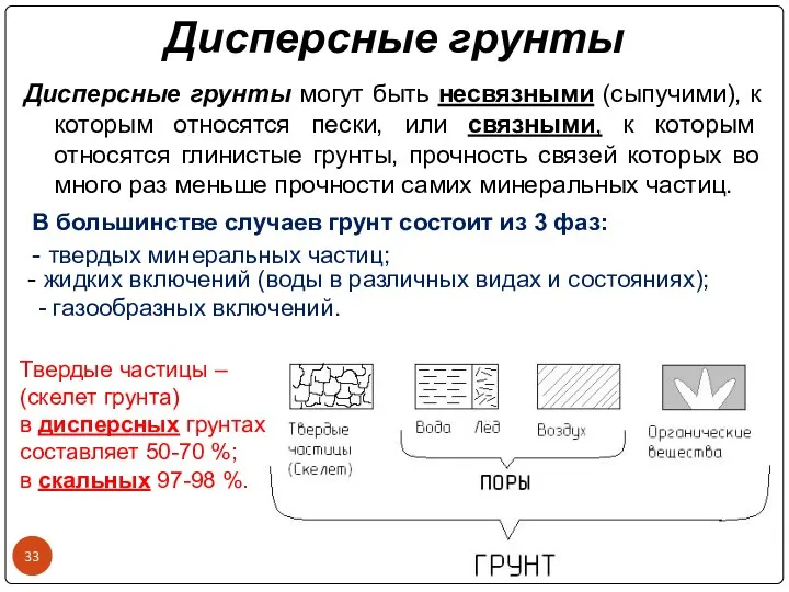 Дисперсные грунты Дисперсные грунты могут быть несвязными (сыпучими), к которым относятся