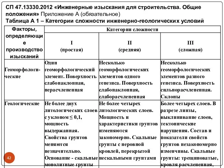 СП 47.13330.2012 «Инженерные изыскания для строительства. Общие положения» Приложение А (обязательное)