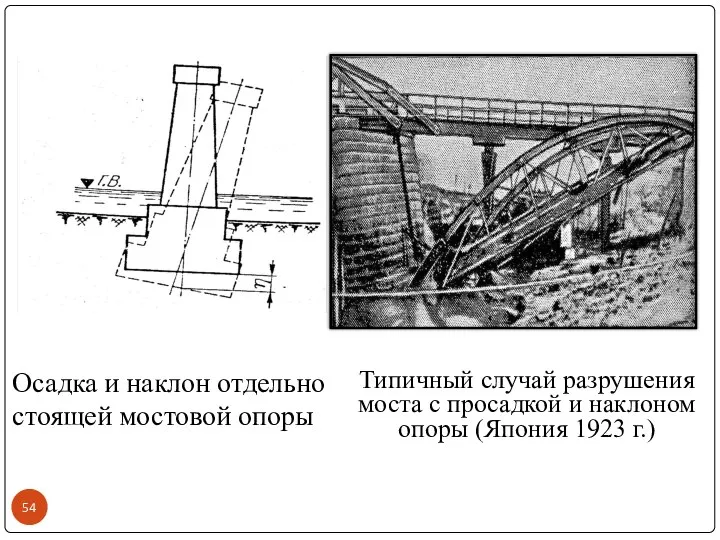 Осадка и наклон отдельно стоящей мостовой опоры Типичный случай разрушения моста