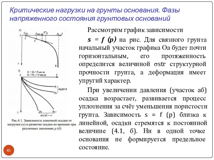 Критические нагрузки на грунты основания. Фазы напряженного состояния грунтовых оснований Рассмотрим