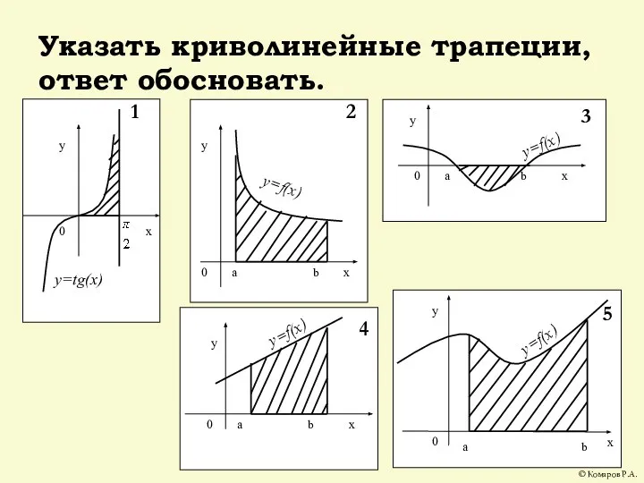 Указать криволинейные трапеции, ответ обосновать. © Комаров Р.А.