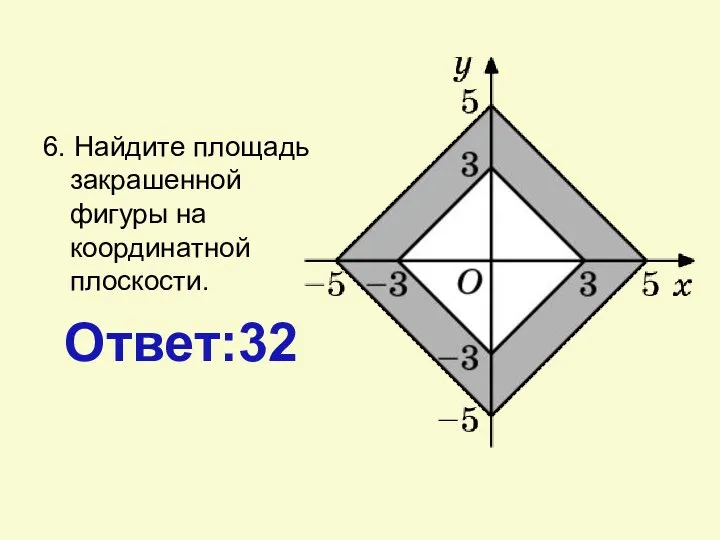 6. Найдите площадь закрашенной фигуры на координатной плоскости. Ответ:32