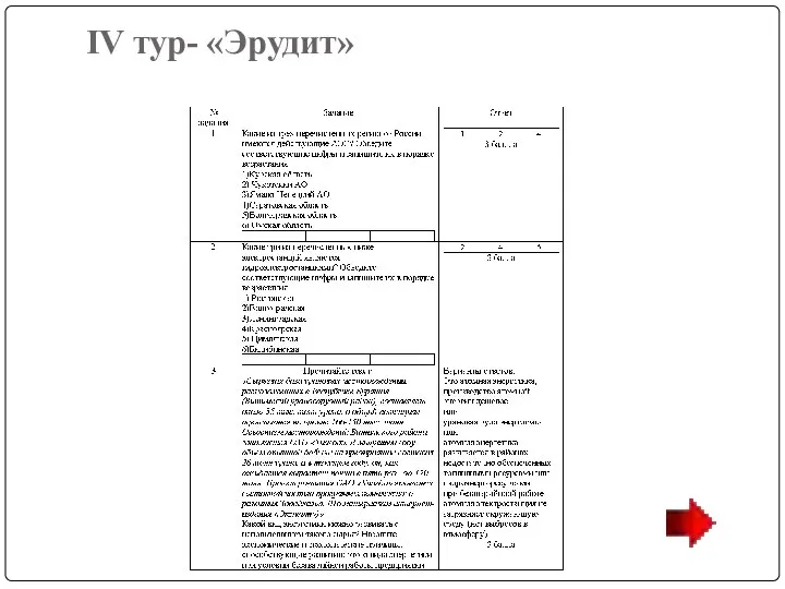 IV тур- «Эрудит»