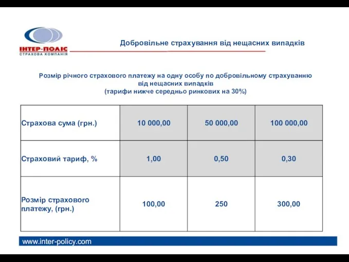 www.inter-policy.com Розмір річного страхового платежу на одну особу по добровільному страхуванню