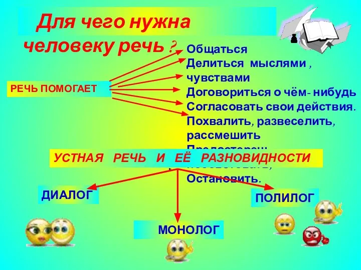 Для чего нужна человеку речь ? РЕЧЬ ПОМОГАЕТ Общаться Делиться мыслями