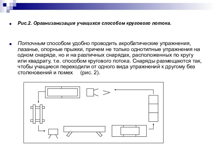 Рис.2. Организанизация учащихся способом кругового потока. Поточным способом удобно проводить акробатические