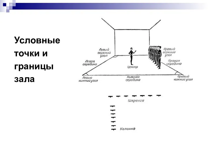 Условные точки и границы зала