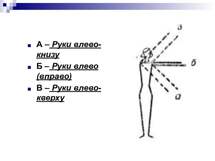 А – Руки влево-книзу Б – Руки влево (вправо) В – Руки влево- кверху