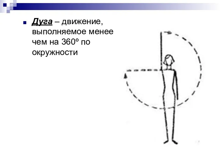 Дуга – движение, выполняемое менее чем на 360º по окружности