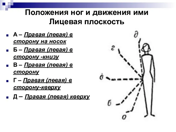 Положения ног и движения ими Лицевая плоскость А – Правая (левая)