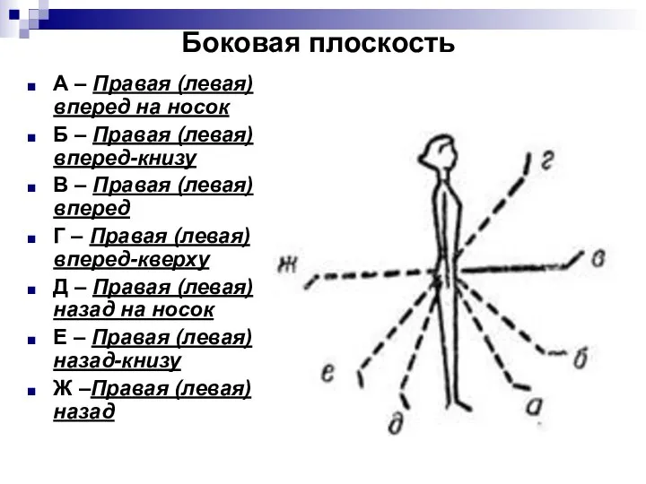 А – Правая (левая) вперед на носок Б – Правая (левая)