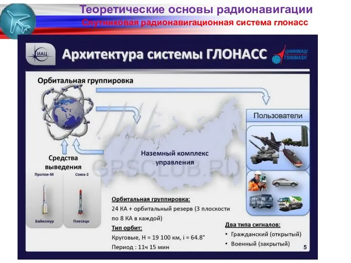 Спутниковая радионавигационная система глонасс