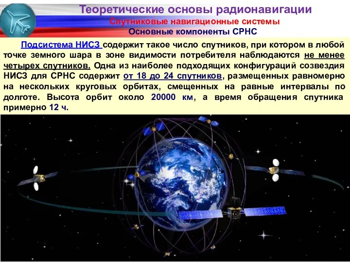 Спутниковые навигационные системы Основные компоненты СРНС Подсистема НИСЗ содержит такое число