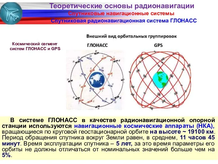 Спутниковые навигационные системы Спутниковая радионавигационная система ГЛОНАСС В системе ГЛОНАСС в