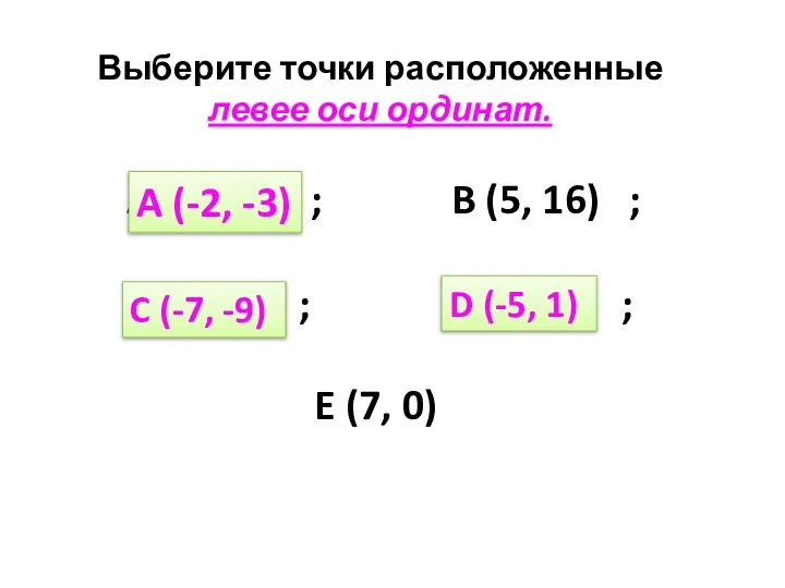 Выберите точки расположенные левее оси ординат. A (-2, -3) ; B