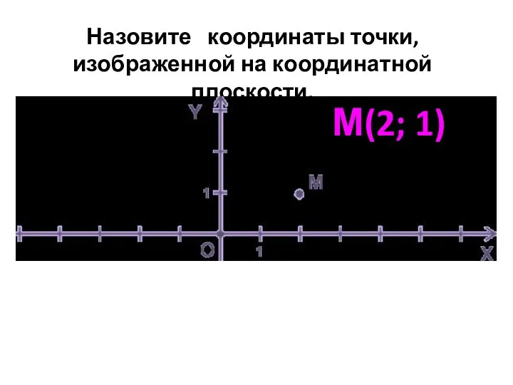 Назовите координаты точки, изображенной на координатной плоскости. М(2; 1)
