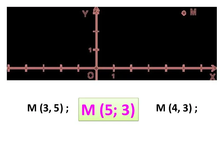 M (3, 5) ; M (5, 3) ; M (4, 3) ; M (5; 3)