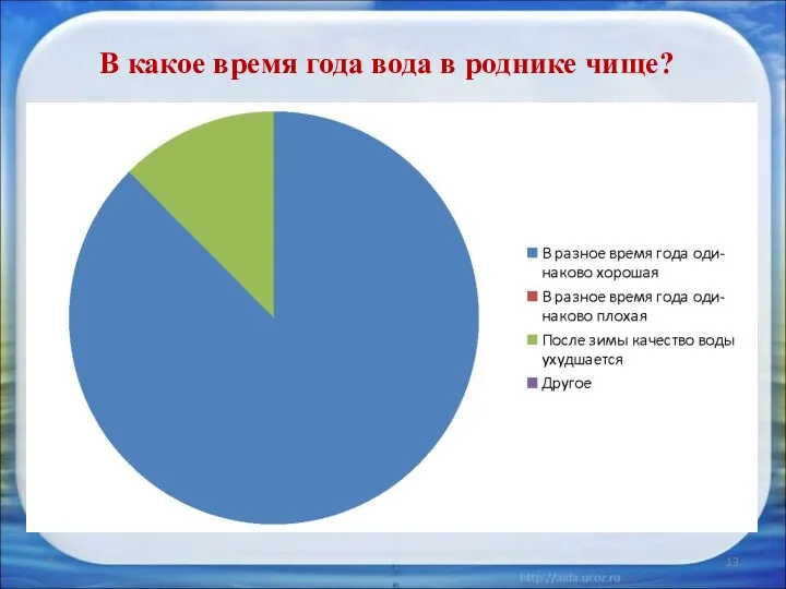 * В какое время года вода в роднике чище?