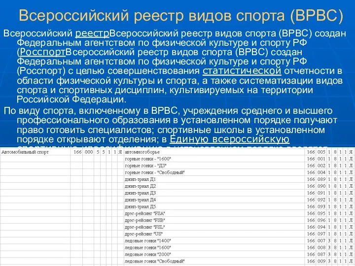 Всероссийский реестр видов спорта (ВРВС) Всероссийский реестрВсероссийский реестр видов спорта (ВРВС)