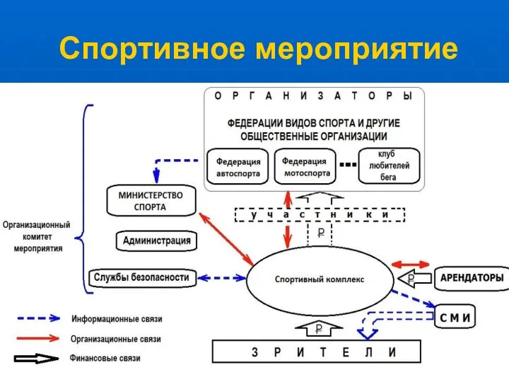 Спортивное мероприятие