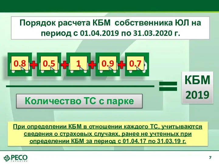 Порядок расчета КБМ собственника ЮЛ на период с 01.04.2019 по 31.03.2020