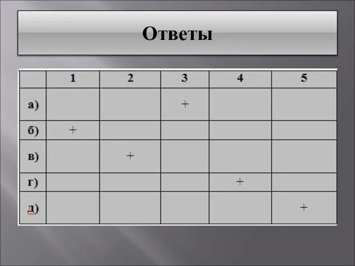 Ответы