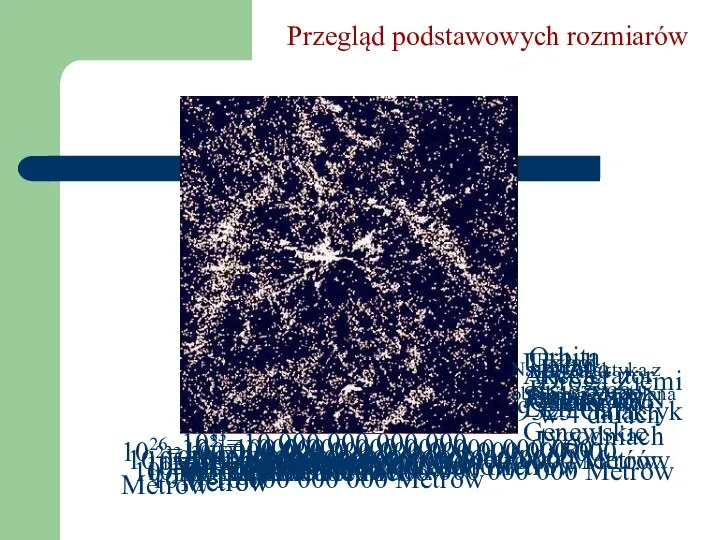 100=1 Metr 101=10 Metrów 102=100 Metrów 106=1000 000 Metrów 108=100 000