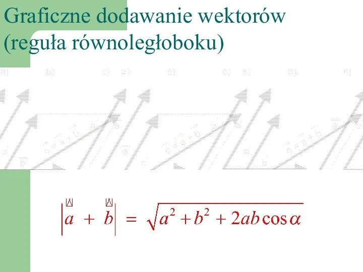 Graficzne dodawanie wektorów (reguła równoległoboku)