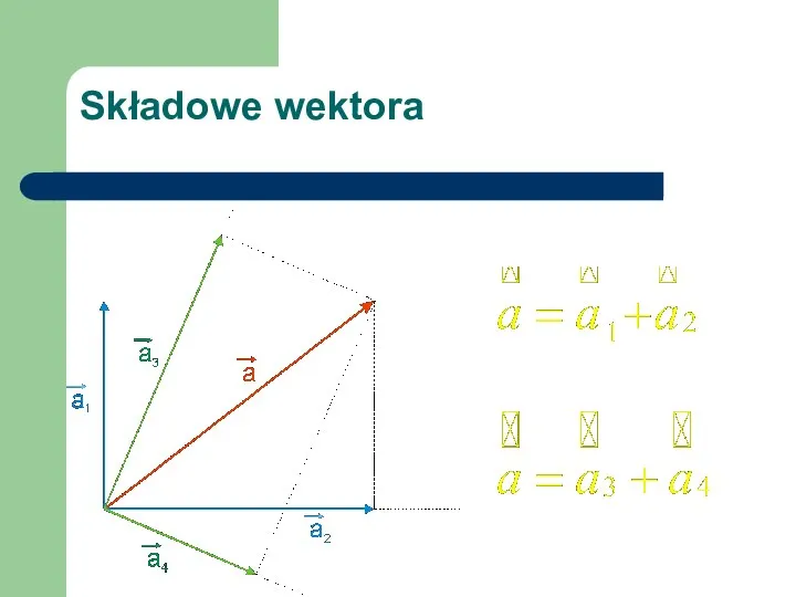 Składowe wektora