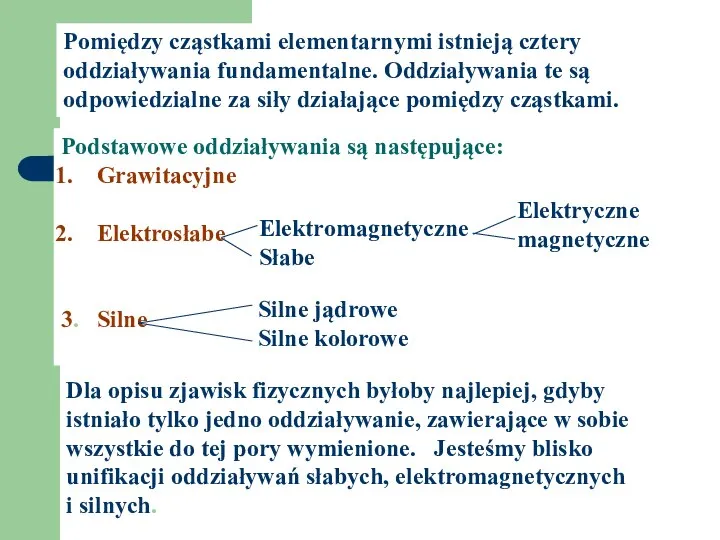 Podstawowe oddziaływania są następujące: Grawitacyjne Elektrosłabe 3. Silne Pomiędzy cząstkami elementarnymi