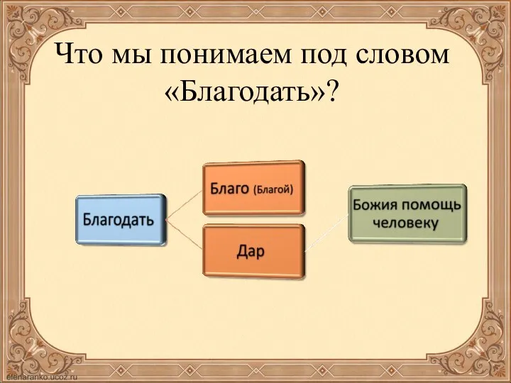 Что мы понимаем под словом «Благодать»?