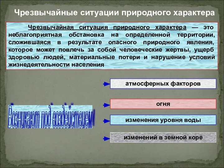 Чрезвычайные ситуации природного характера Чрезвычайная ситуация природного характера — это неблагоприятная