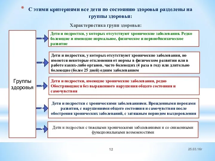 С этими критериями все дети по состоянию здоровья разделены на группы