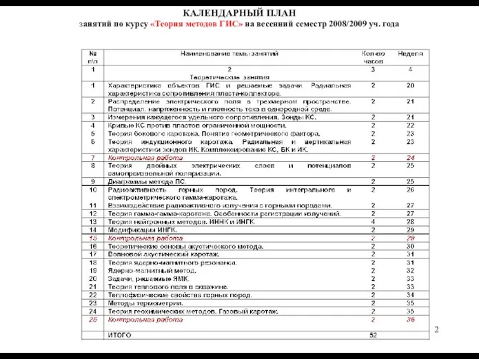 КАЛЕНДАРНЫЙ ПЛАН занятий по курсу «Теория методов ГИС» на весенний семестр 2008/2009 уч. года