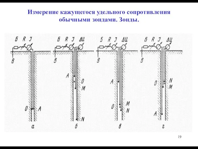 Измерение кажущегося удельного сопротивления обычными зондами. Зонды.