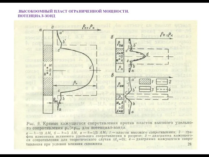 .ВЫСОКООМНЫЙ ПЛАСТ ОГРАНИЧЕННОЙ МОЩНОСТИ. ПОТЕНЦИАЛ-ЗОНД