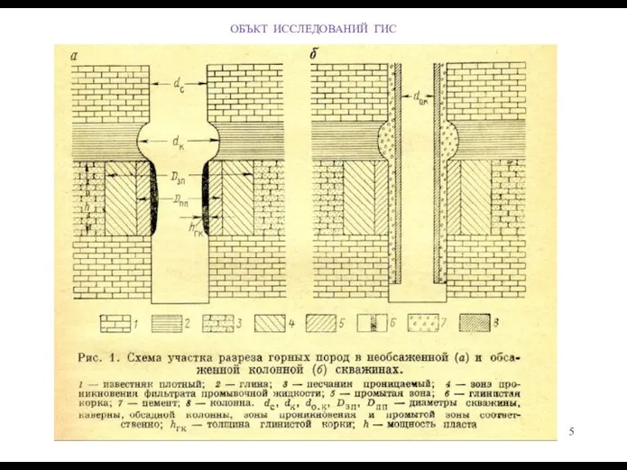 ОБЪКТ ИССЛЕДОВАНИЙ ГИС