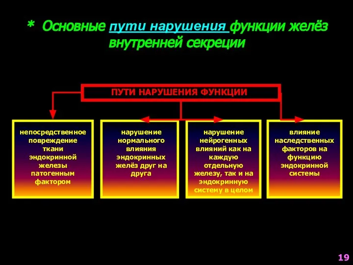 * Основные пути нарушения функции желёз внутренней секреции ПУТИ НАРУШЕНИЯ ФУНКЦИИ