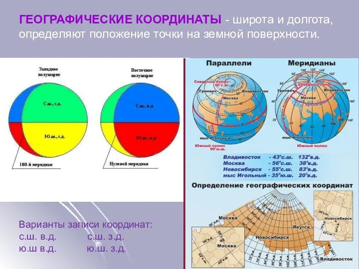 ГЕОГРАФИЧЕСКИЕ КООРДИНАТЫ - широта и долгота, определяют положение точки на земной